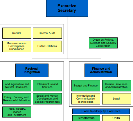 SADC_Secretariat.gif