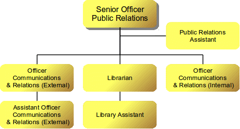 sadc_pr_unit.gif